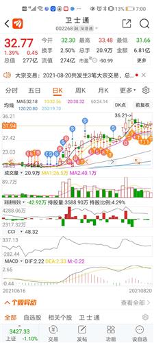 卫士 通股票价格_行情_走势图—东方财富网