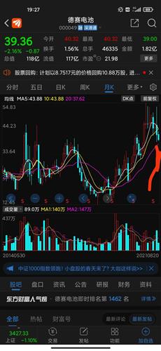 德赛电池股票价格_行情_走势图—东方财富网