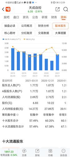 天成自控股票价格_行情_走势图—东方财富网