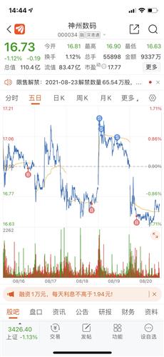 神州数码股票价格_行情_走势图—东方财富网