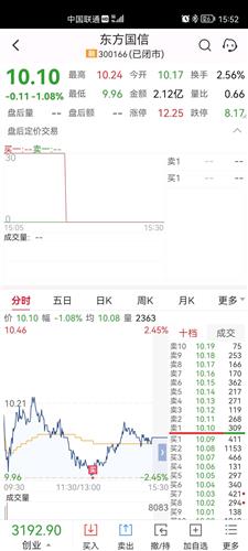 东方国信股票价格_行情_走势图—东方财富网