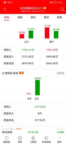 达实智能股票价格_行情_走势图—东方财富网