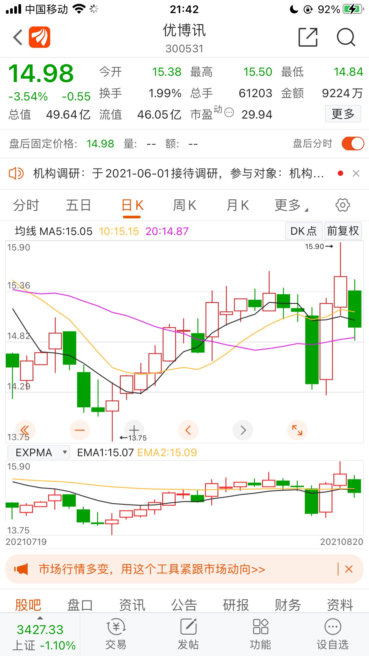 优博讯 14.98 -0.55(-3.54%) _ 股票行情 _ 东方财富网