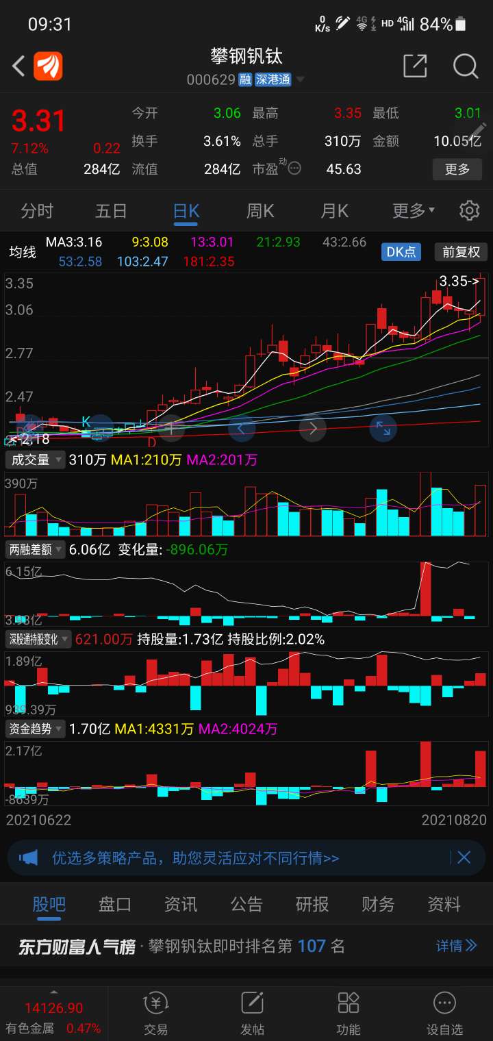 攀钢钒钛股票价格_行情_走势图—东方财富网