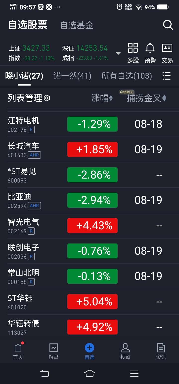 长城汽车 58.27 1.06(1.85%) _ 股票行情 _ 东方财富网