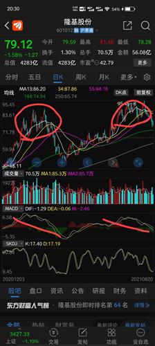 隆基股份股票价格_行情_走势图—东方财富网