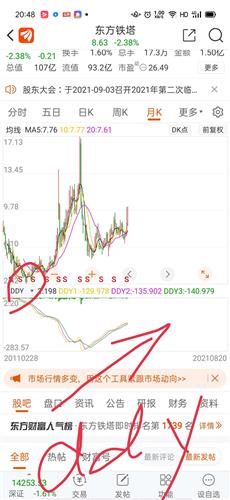 东方铁塔股票价格_行情_走势图—东方财富网