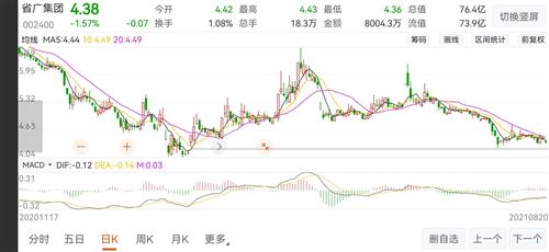 省广集团股票价格_行情_走势图—东方财富网