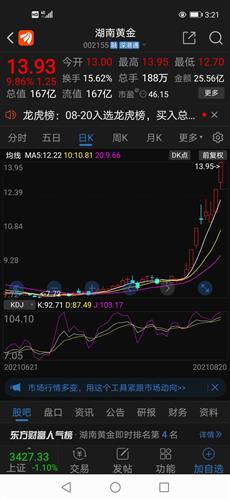 中金岭南股票价格_行情_走势图—东方财富网