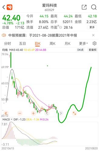 爱玛科技(603529)股吧_东方财富网股吧