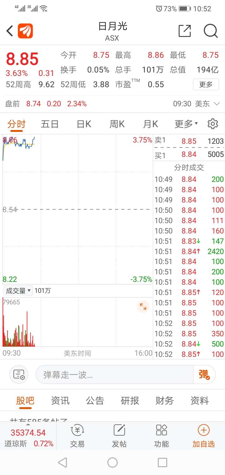 日月光这走势,能把封测股带起来吗