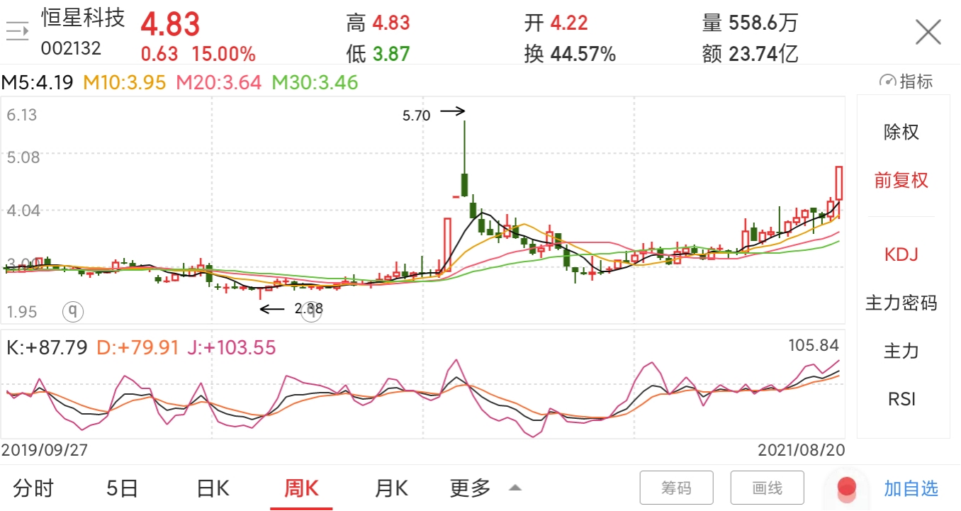 个股分享 恒星科技公司的主营业务是研发,生产与销售子午轮胎用钢帘线
