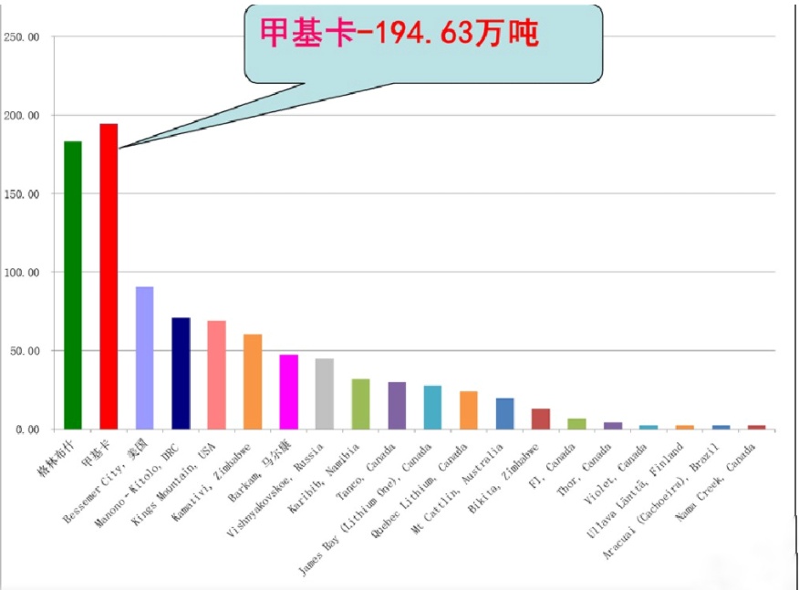 正本清源融捷甲基卡锂矿储量知多少众所周知融捷股份拥有中国品质最好