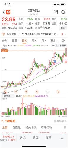 双环传动股票价格_行情_走势图—东方财富网