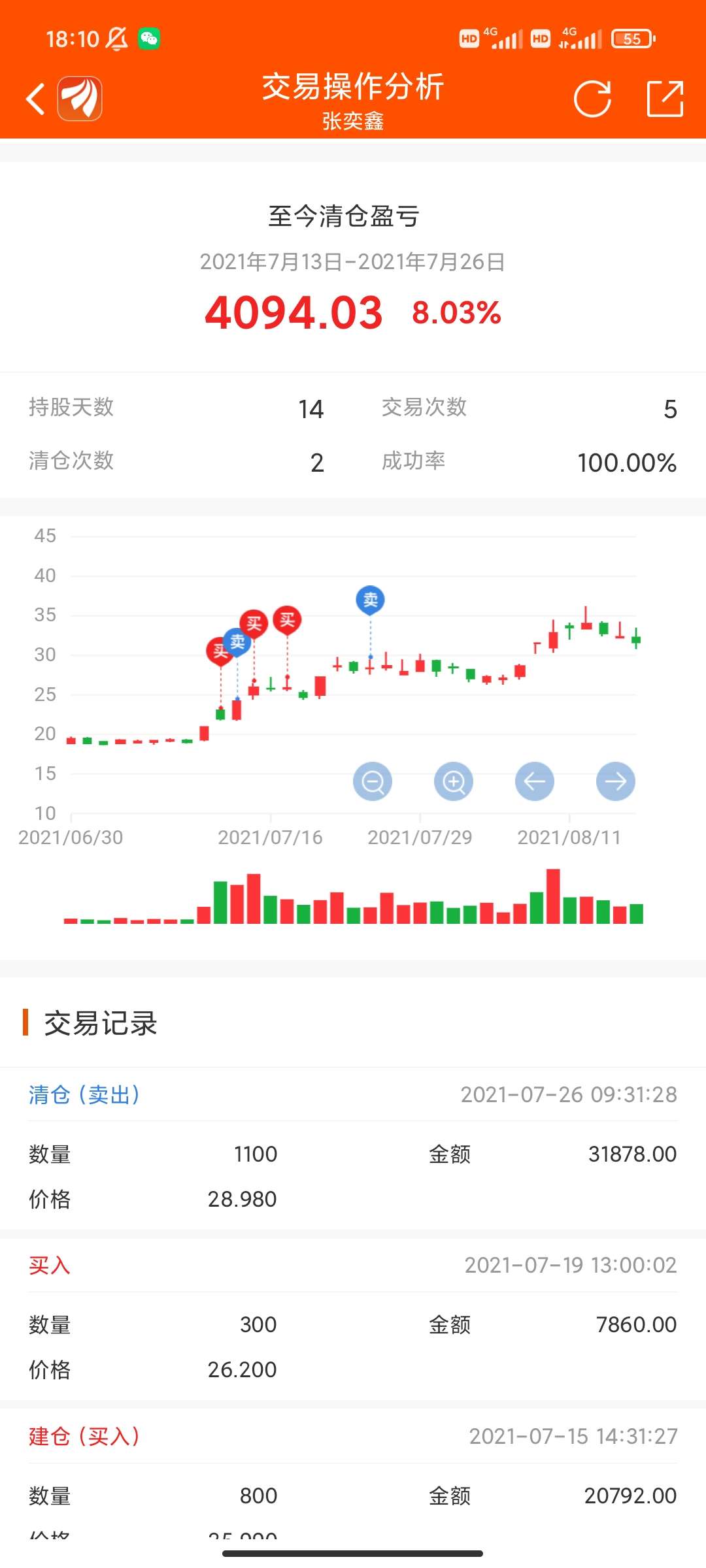 哭死_卫士通(002268)股吧_东方财富网股吧