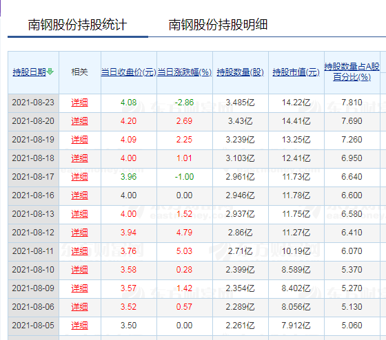 南钢股份股票价格_行情_走势图—东方财富网