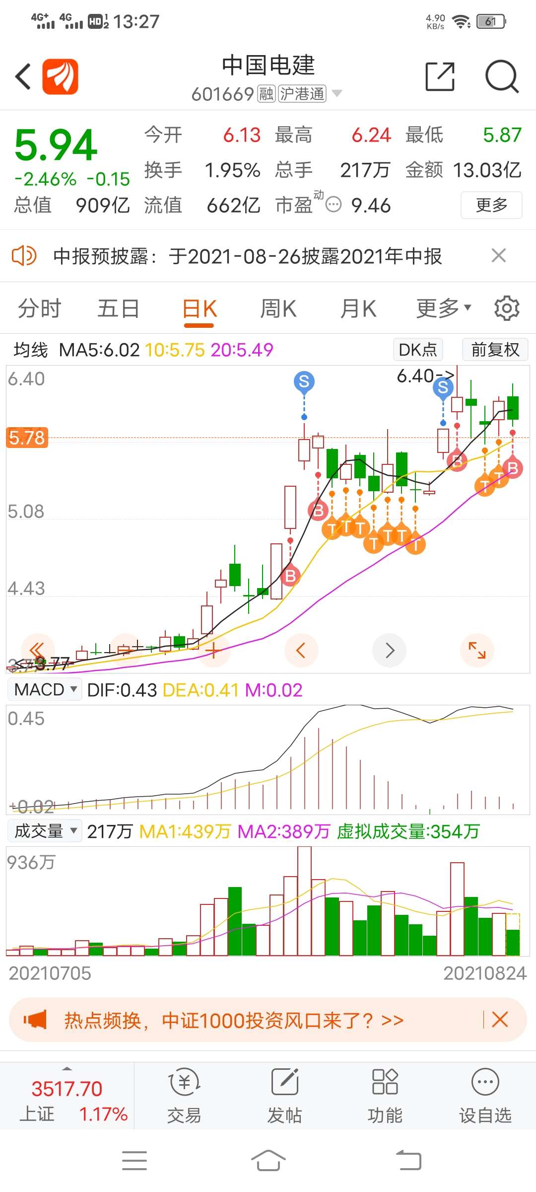 给我砸_中国电建(601669)股吧_东方财富网股吧