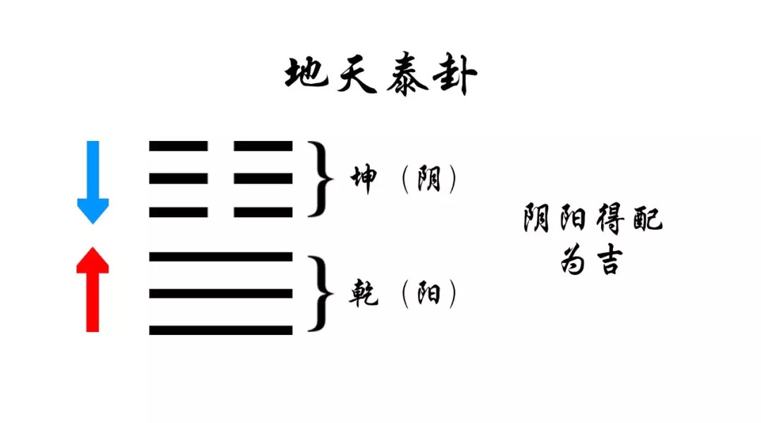 辛丑秋月某日午休,得一卦,地天泰.全当娱乐,不要当真.