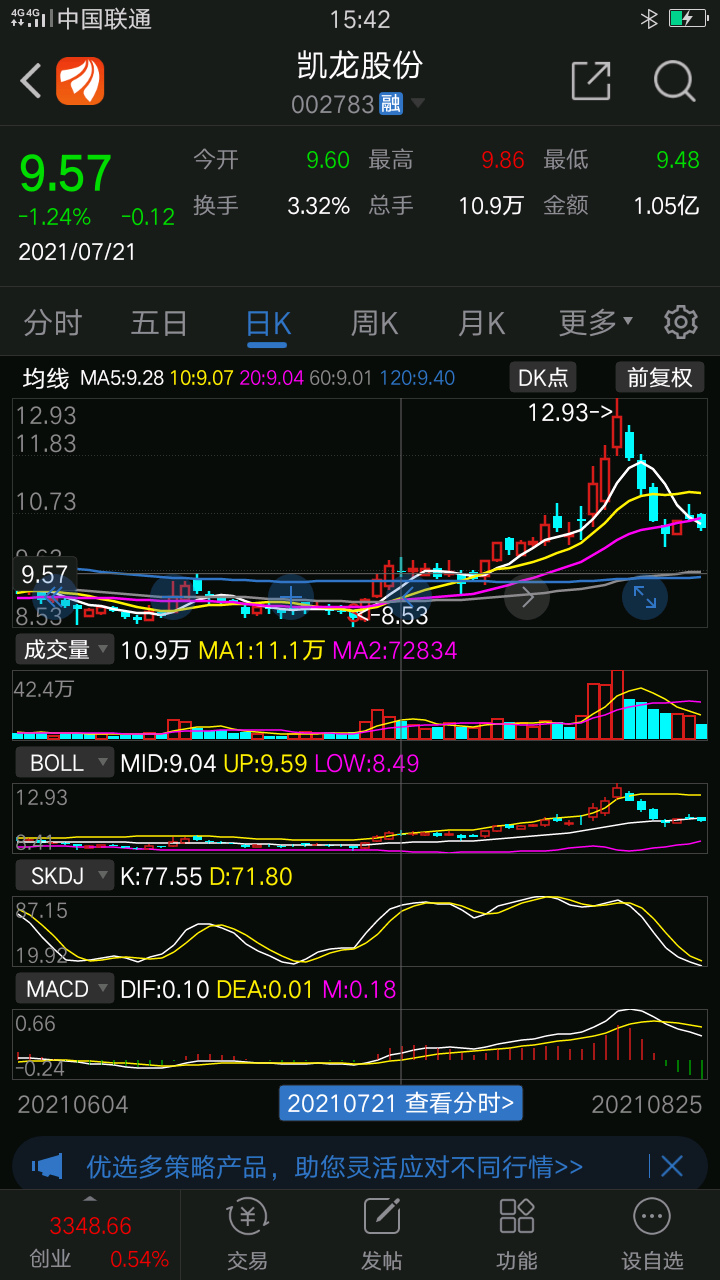 凯龙股份均线收拢放量突破主力资金流入这个股票要涨了正在助力起跑