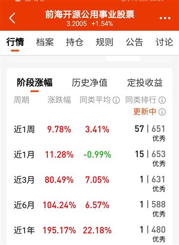 铁牛风采:前海开源公用事业股票,周三实际涨幅1.54%!