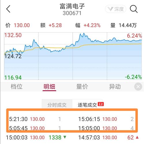 富满电子股票价格_行情_走势图—东方财富网