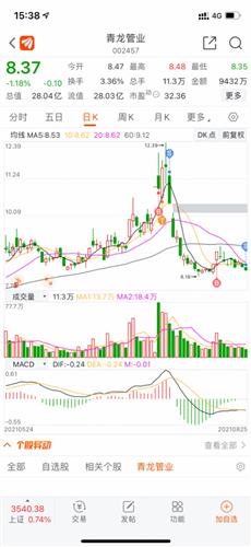 青龙管业股票价格_行情_走势图—东方财富网