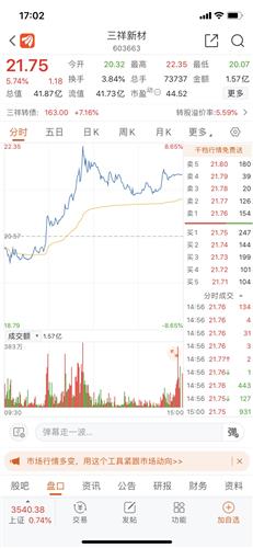 三祥新材 22.00 0.25(1.15%) _ 股票行情 _ 东方财富网