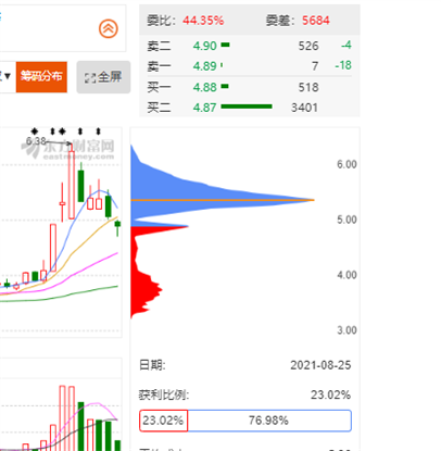 科融环境股票价格_行情_走势图—东方财富网