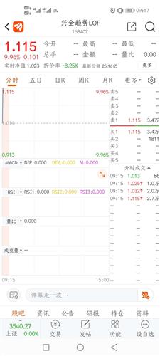 半岛体育- 半岛体育官方网站- 半岛体育APP下载兴全趋势投资混合