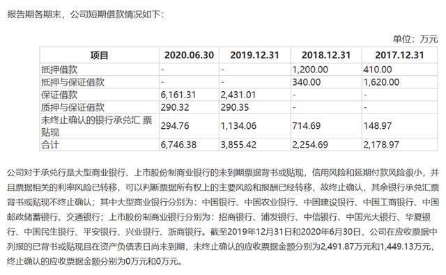 恒而达IPO信披不完整：应收票据列报失真！难道是数据造假？