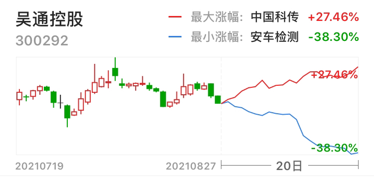 吴通控股无限公司周一反攻.