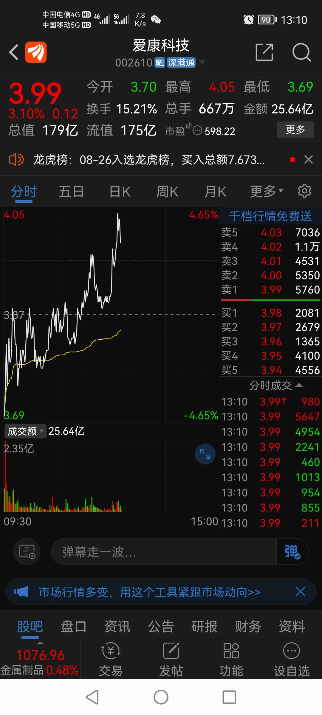 兄弟科技股票价格_行情_走势图—东方财富网