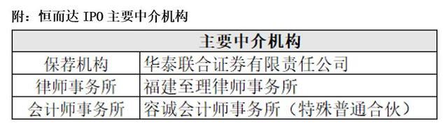 恒而达IPO信披不完整：应收票据列报失真！难道是数据造假？
