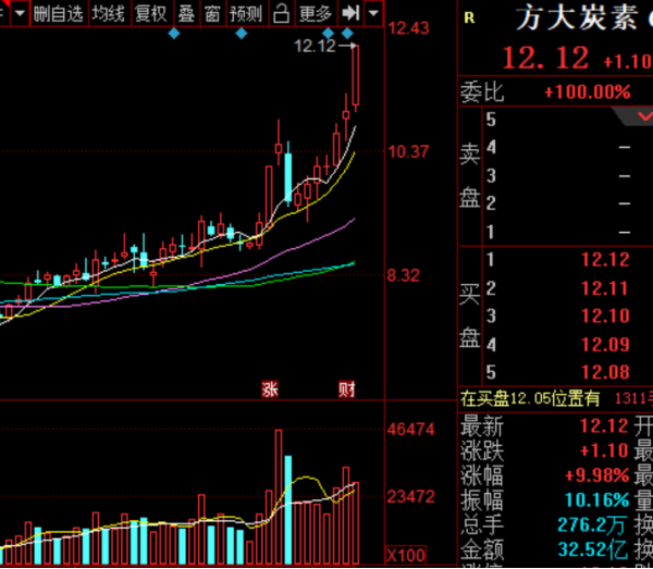 股吧首页>财富号评论吧(cfhpl)>正文> $方大炭素(600516):公司是全国