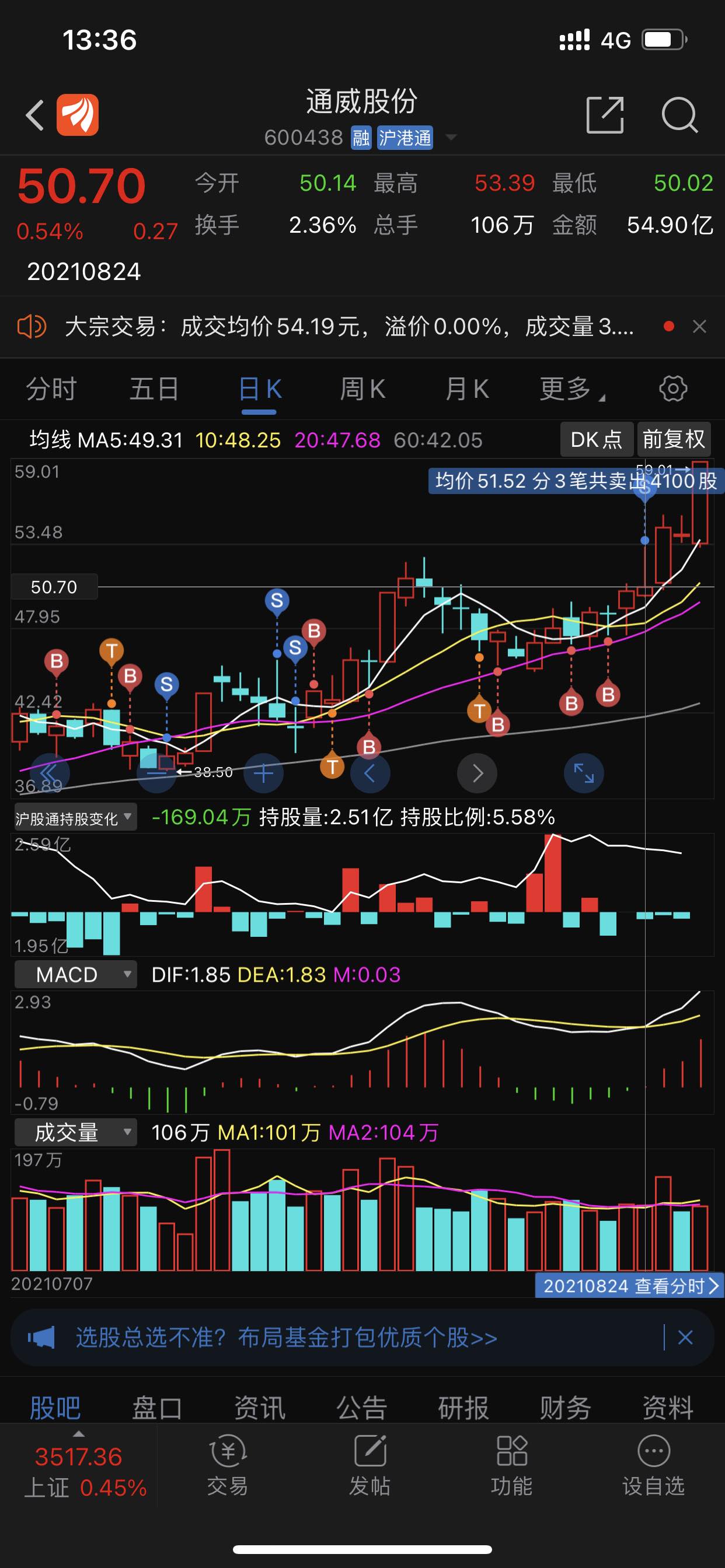 前两天清仓,那种心情……_通威股份(600438)股吧_东方