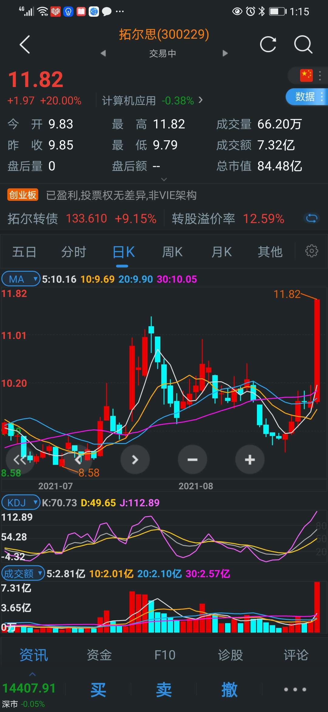 网络安全拓尔思率先涨停_网宿科技(300017)股吧_东方财富网股吧