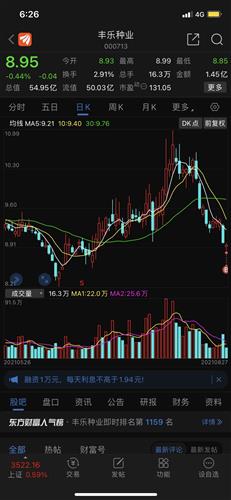 丰乐种业 9.64 -0.31(-3.12%) _ 股票行情 _ 东方财富