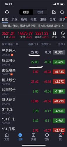 光启技术股票价格_行情_走势图—东方财富网