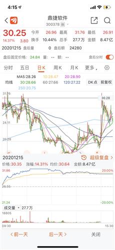 鼎捷软件股票价格_行情_走势图—东方财富网