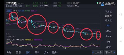 美年健康股票价格_行情_走势图—东方财富网