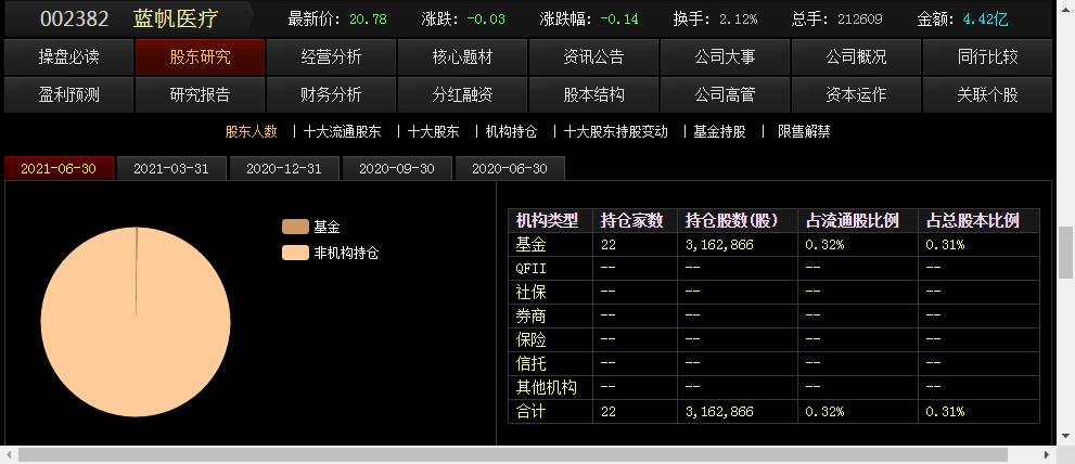 股价拉升是靠散户吗_蓝帆医疗(002382)股吧_东方财富网股吧