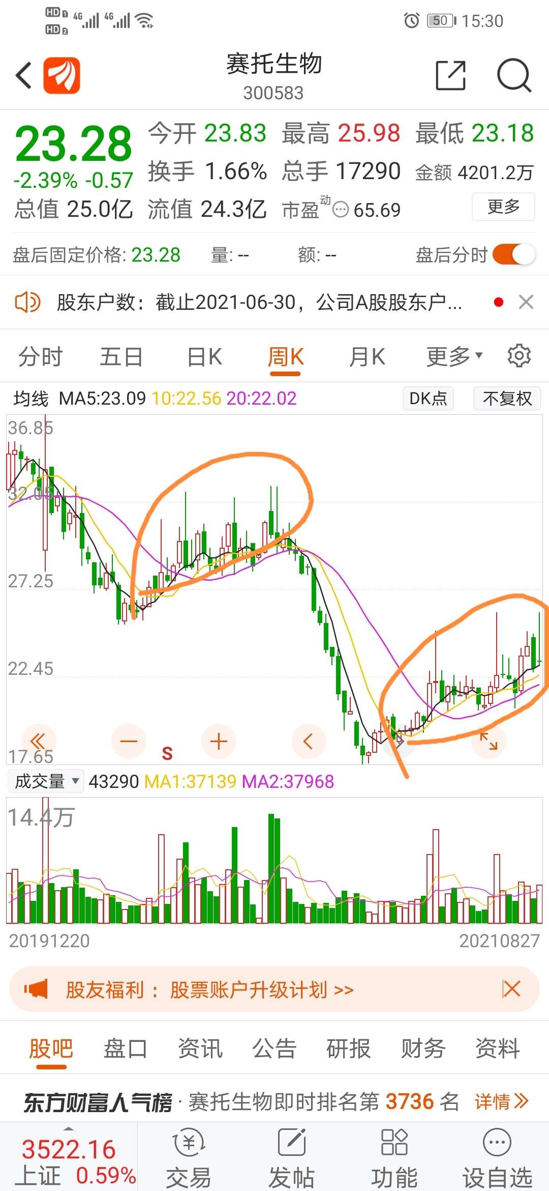 这股给我的感觉就是当初的牧高笛,盘子小,股东少,从八