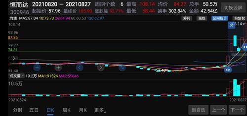 华东数控股票价格_行情_走势图—东方财富网