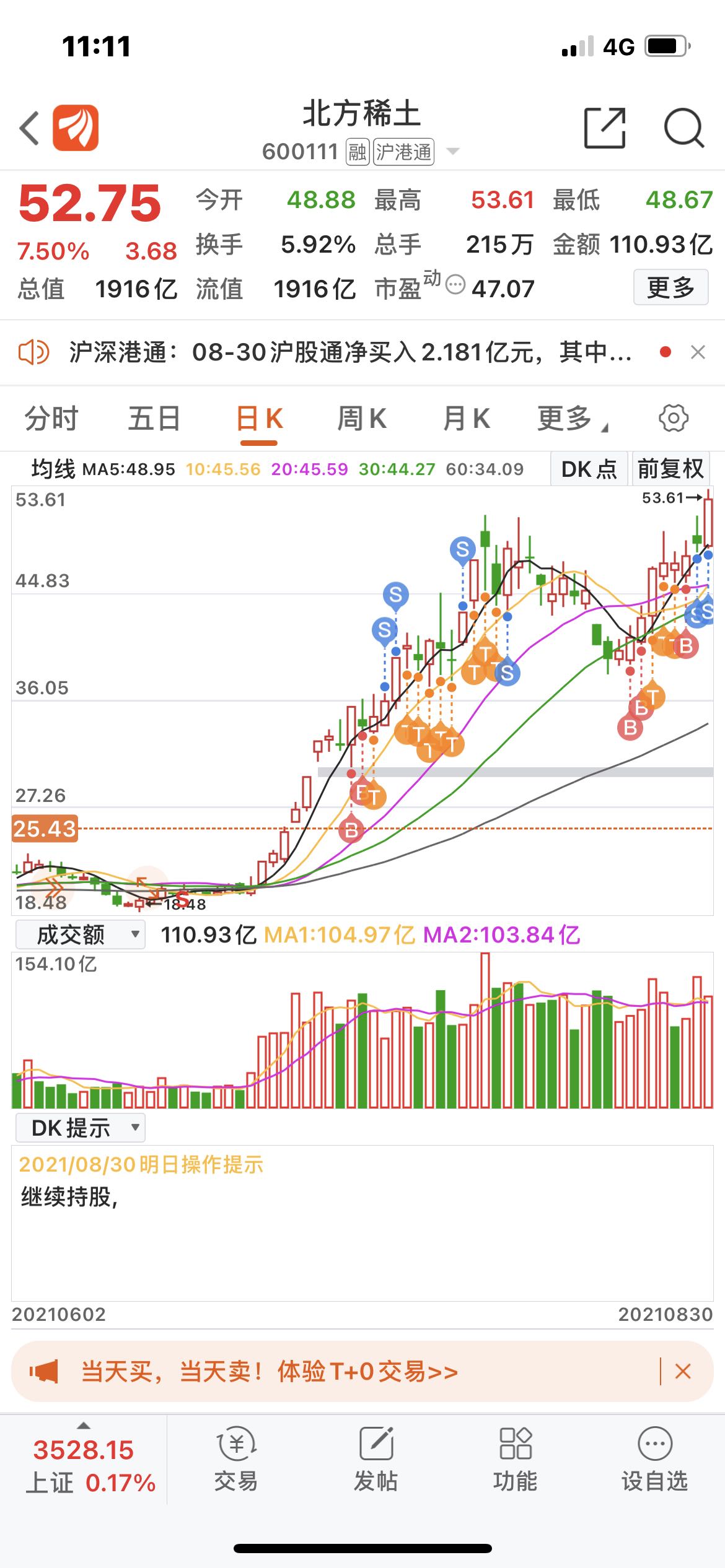 注意风险,且行且珍惜,调整随时会来_北方稀土(600111)股吧_东方财富网