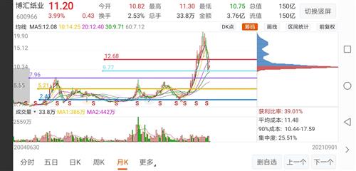 博汇纸业:今天是9月的第一天.