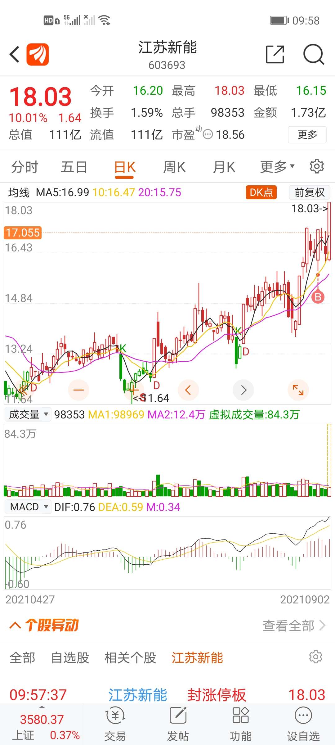 江苏新能股票价格_行情_走势图—东方财富网