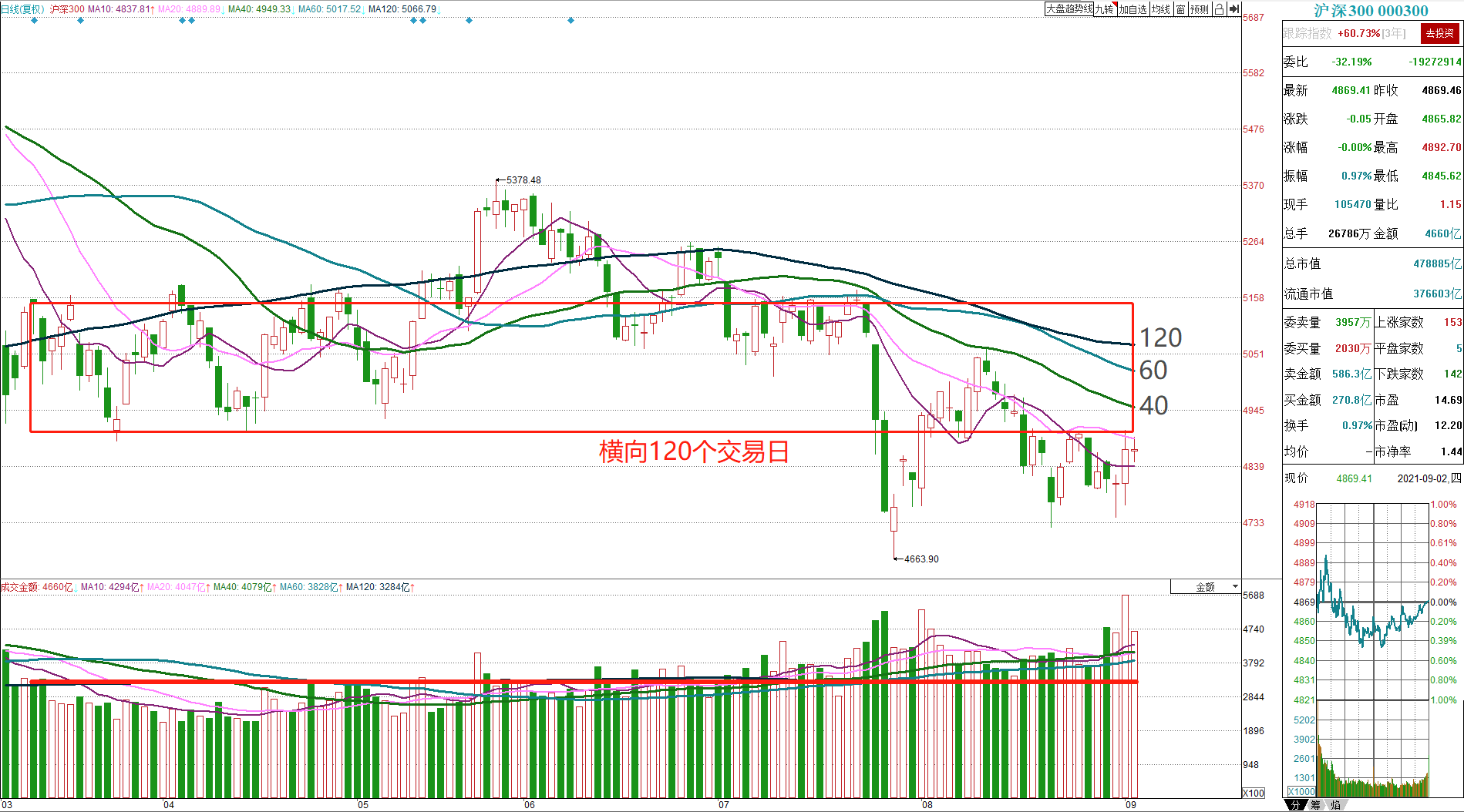 上证指数走势图教学 E6606A42D346BAED2BC010C72B42F3A6_w1899h1054.png