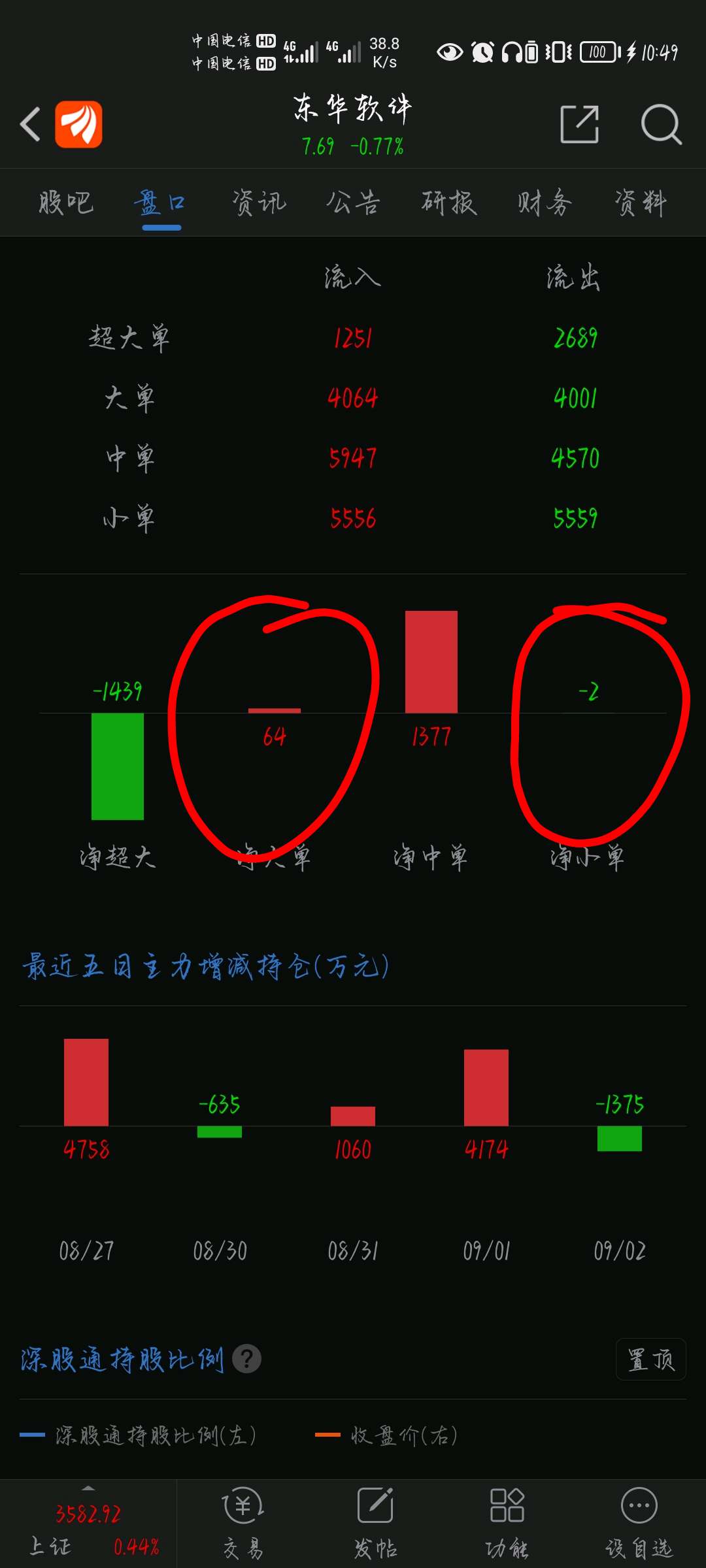 东华软件股票价格_行情_走势图—东方财富网