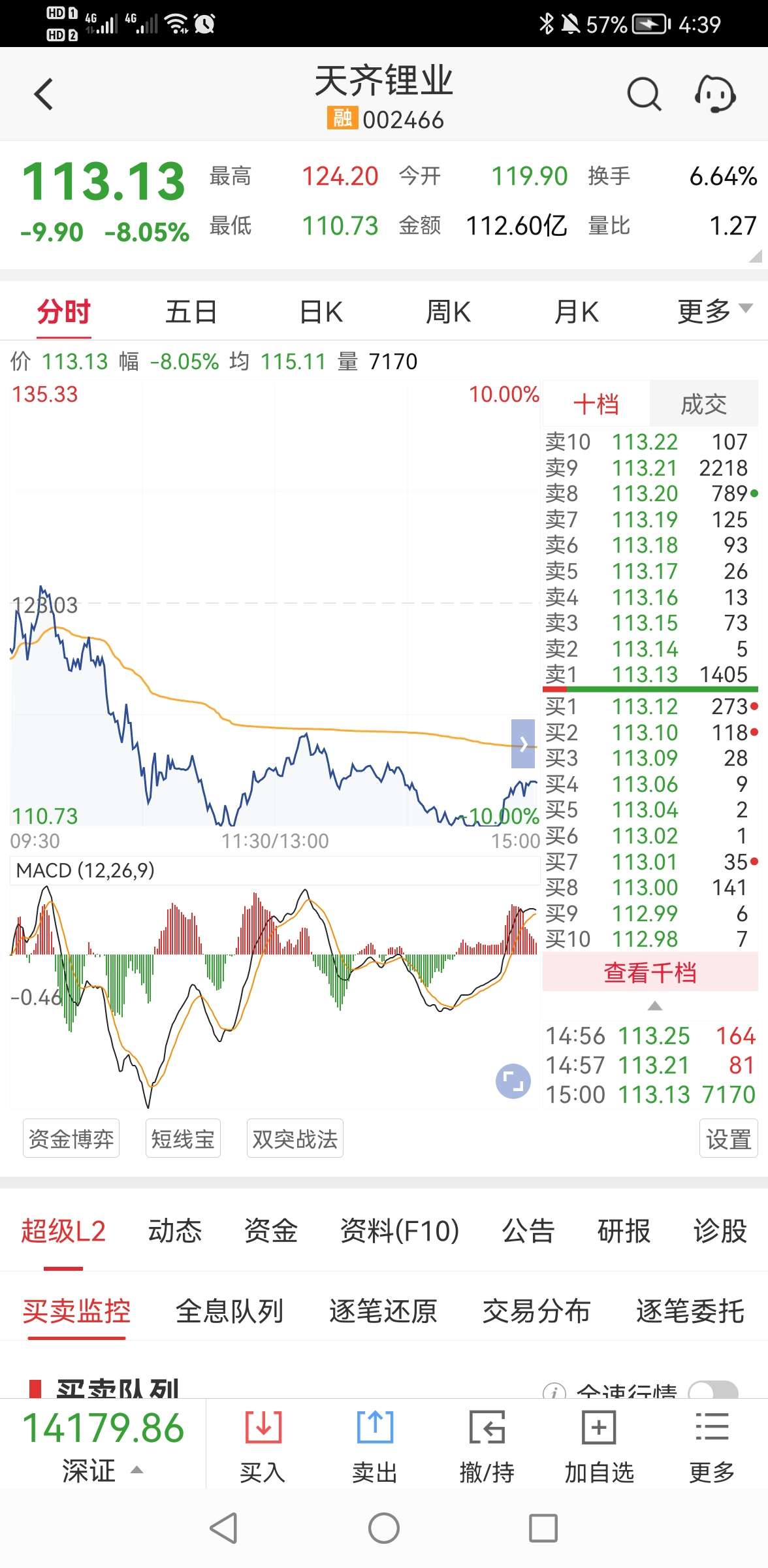 今天的下跌跟板块轮动有很大的关系,锂电池板块大跌,带动个股下跌,天