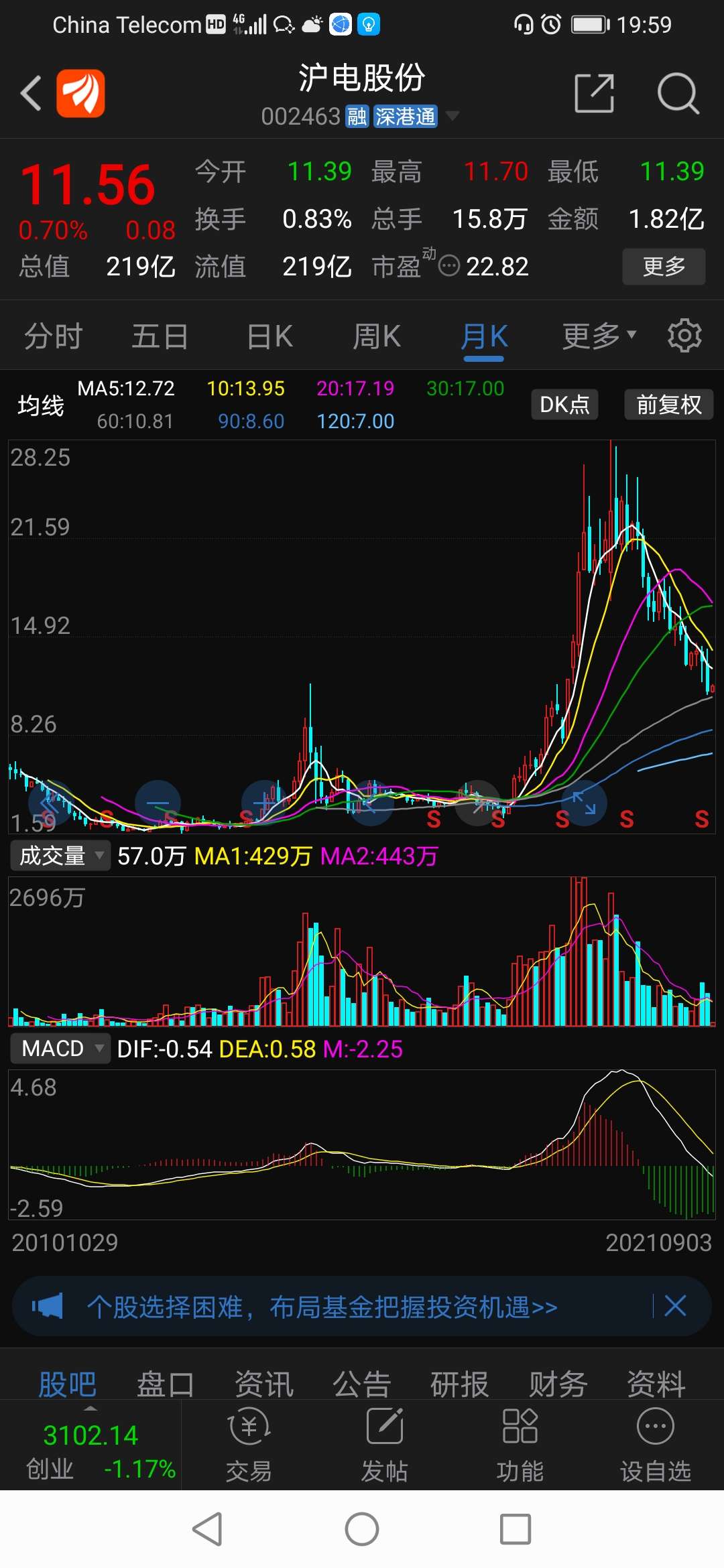 沪电股份股票价格_行情_走势图—东方财富网